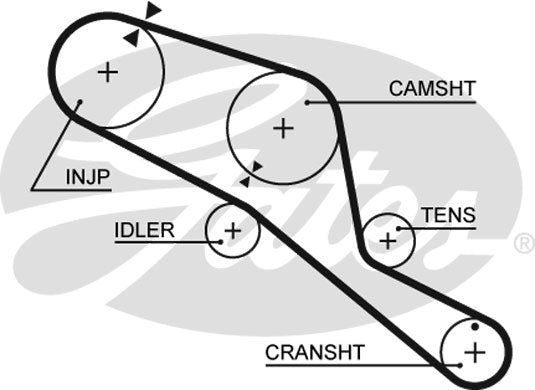 Gates PowerGrip Kit - K015303