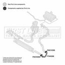 First Line Turbo Hose Part No -FTH1030