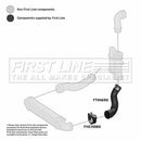 First Line Turbo Hose Part No -FTH1692