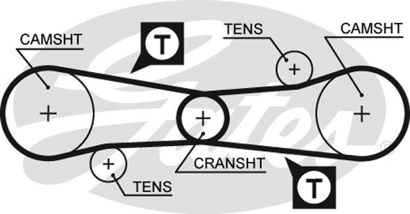 Gates PowerGrip Kit - K015006