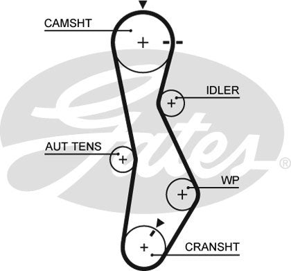 Gates PowerGrip Kit - K015579XS