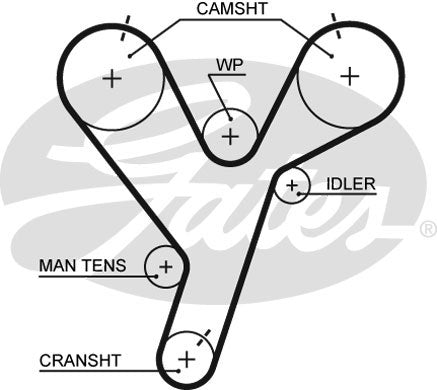 Gates PowerGrip Kit - K015446XS